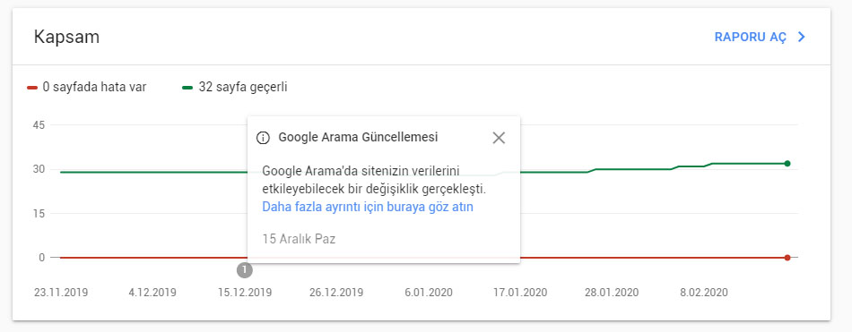 2020 SEO fiyatları eSa