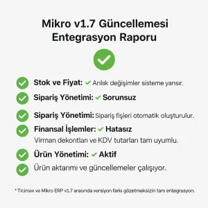 Mikro ERP ve Ticimax ERP entegrasyonu